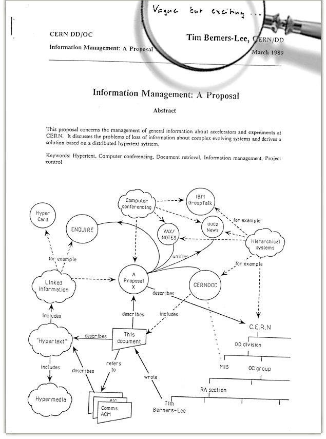 scan of the original proposal